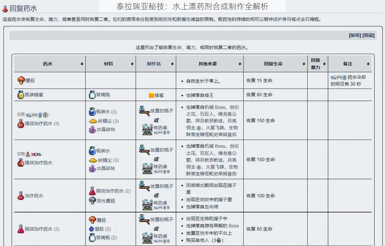 泰拉瑞亚秘技：水上漂药剂合成制作全解析