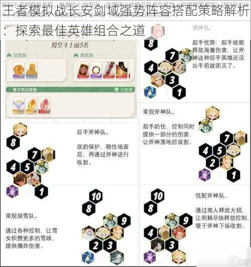 王者模拟战长安剑域强势阵容搭配策略解析：探索最佳英雄组合之道