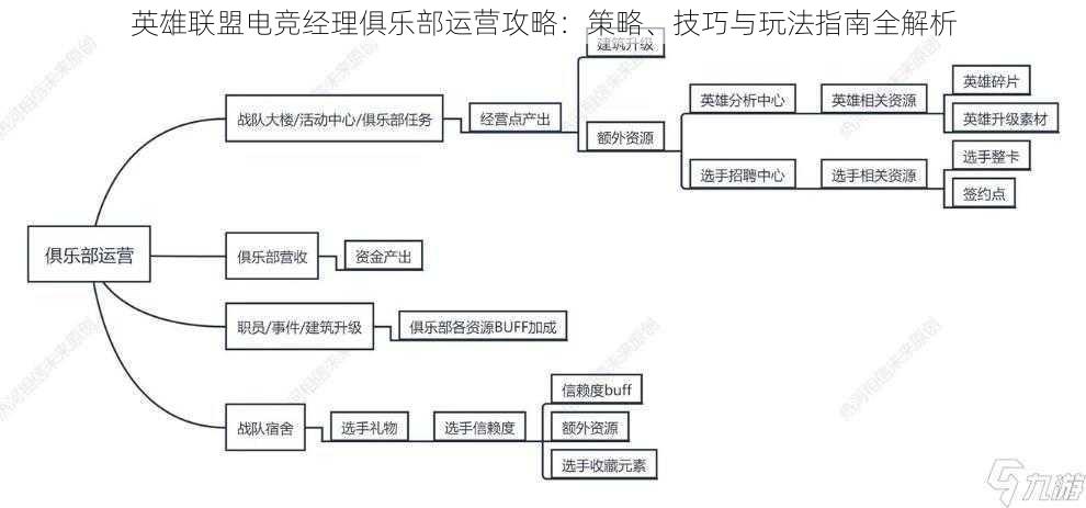 英雄联盟电竞经理俱乐部运营攻略：策略、技巧与玩法指南全解析