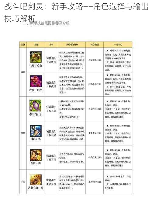 战斗吧剑灵：新手攻略——角色选择与输出技巧解析