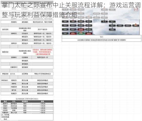 掌门太忙之际宣布中止关服流程详解：游戏运营调整与玩家利益保障措施介绍