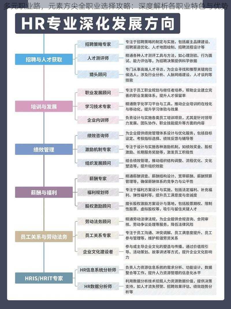 多元职业路，元素方尖全职业选择攻略：深度解析各职业特色与优势