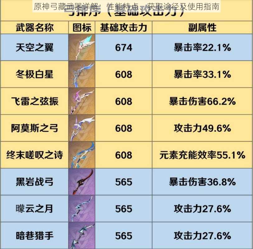 原神弓藏武器详解：性能特点、获取途径及使用指南