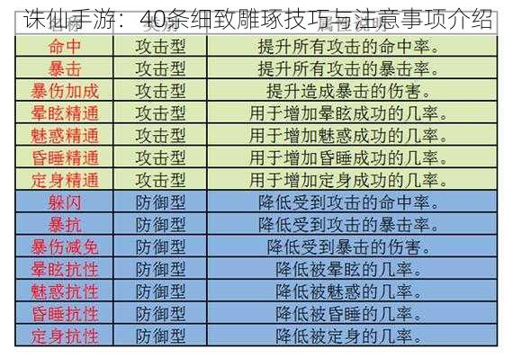 诛仙手游：40条细致雕琢技巧与注意事项介绍