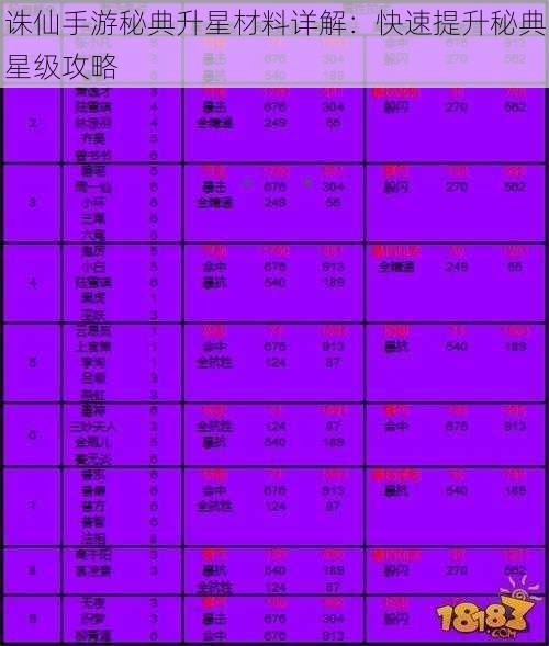 诛仙手游秘典升星材料详解：快速提升秘典星级攻略