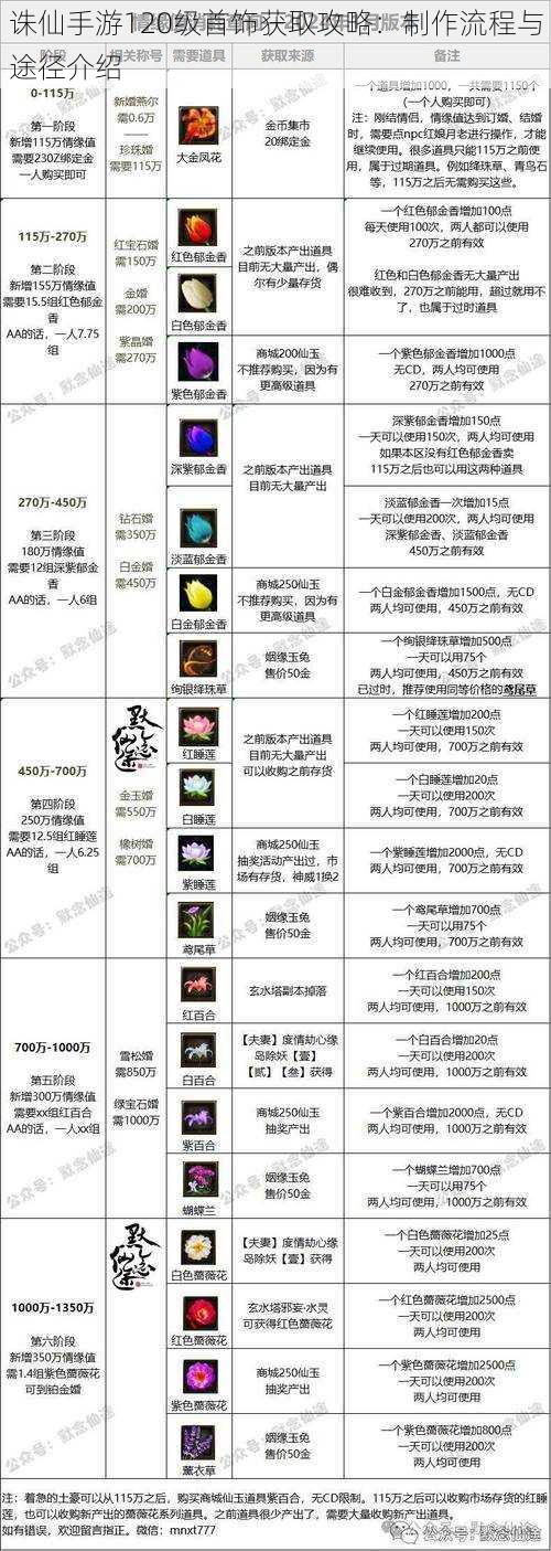 诛仙手游120级首饰获取攻略：制作流程与途径介绍