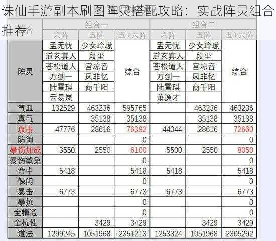 诛仙手游副本刷图阵灵搭配攻略：实战阵灵组合推荐