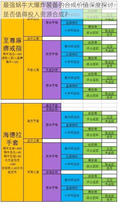 最强蜗牛大爆炸装备的合成价值深度探讨：是否值得投入资源合成？