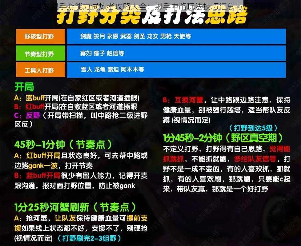 英雄联盟手游能力试炼者攻略大全：射手中路玩法技巧汇总与答案解析